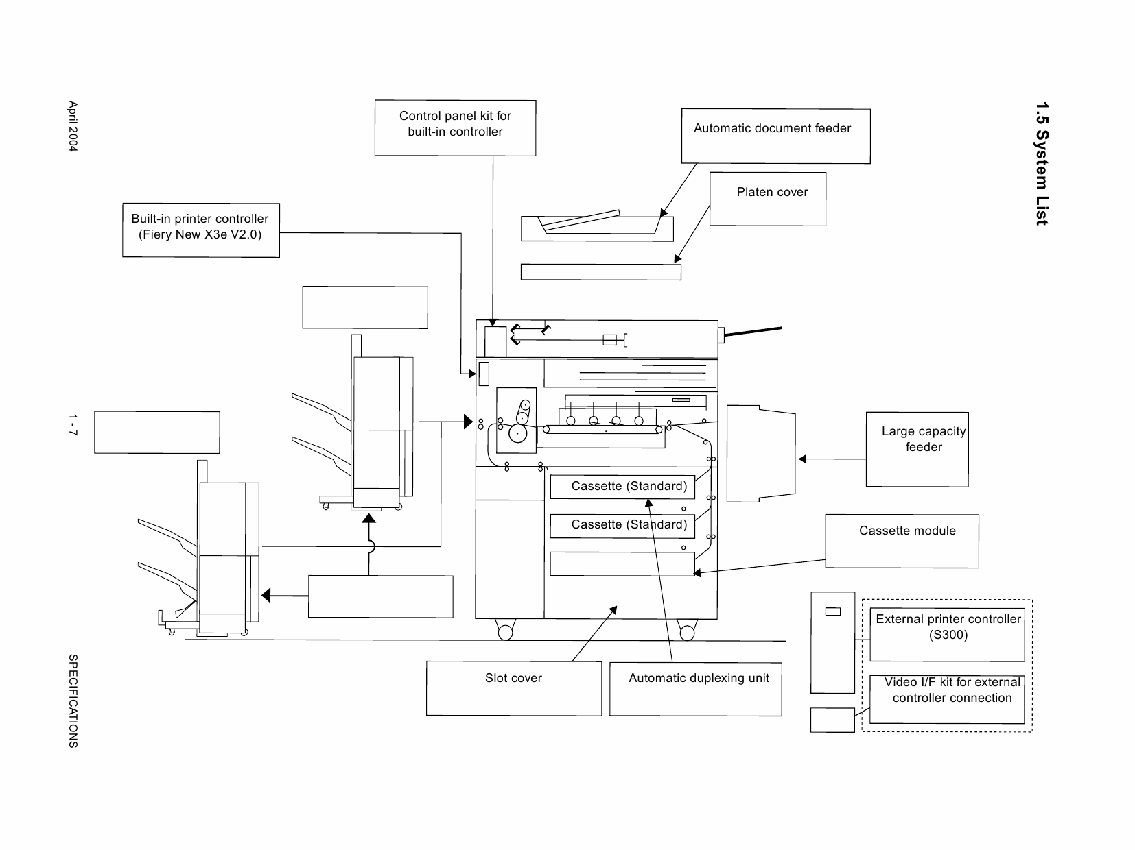 RICOH Aficio 3131 B186 Parts and Service Manual-2